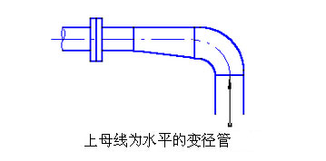 <a href='http://m.whexj.cn/woshichoushabeng.shtml' class='keys' title='點(diǎn)擊查看關(guān)于臥式抽沙泵的相關(guān)信息' target='_blank'>臥式抽沙泵</a>管線布置